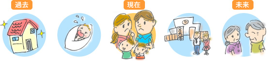 過去→現在→未来